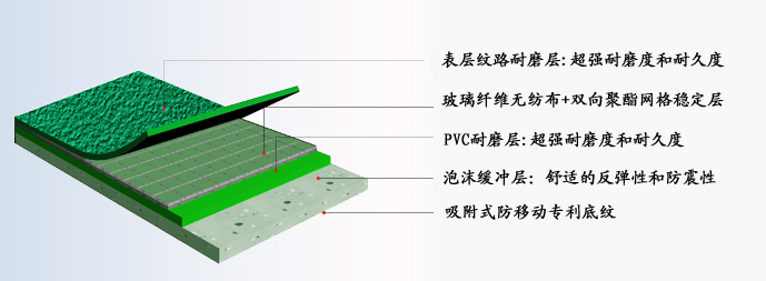 pvc材料
